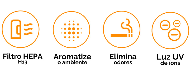 Purificador de Ar AirClean H360 - Com Filtro HEPA e Função Dupla